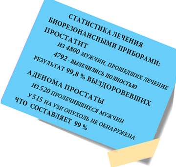 *Статистика данных клинических испытаний приборов Дета, представленных на международной конференции «Мужское здоровье», Москва 2005 г.