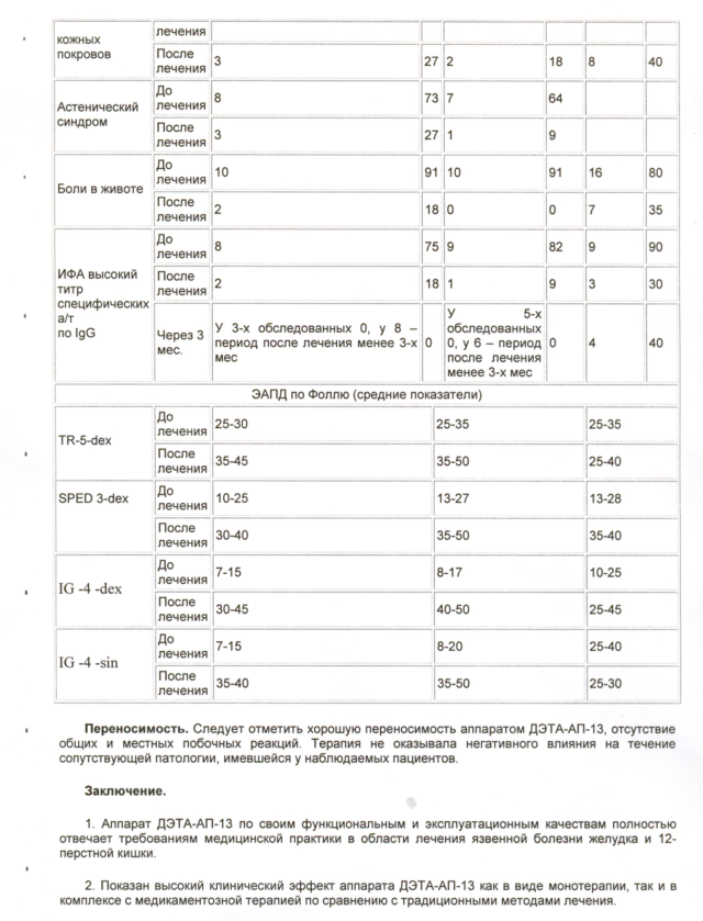 стр. 3 Протокол клинических испытаний эффективности лечения аппаратами ДЭТА-АП-13 ГОУ ВПО Башгосмедуниверситет